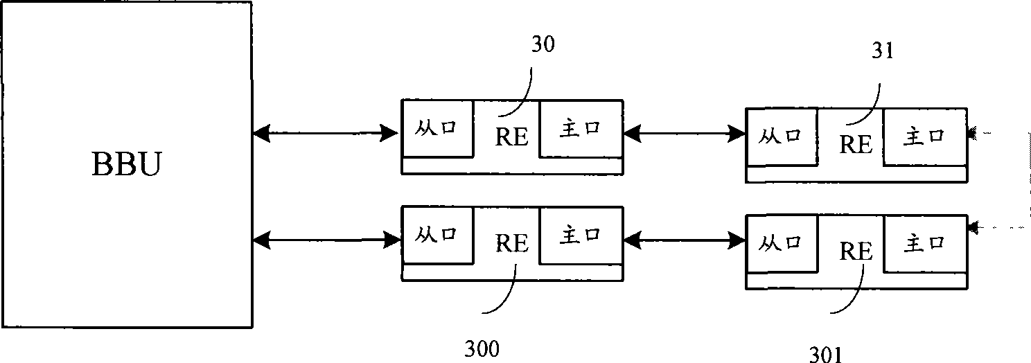 Self-adapting method and apparatus for far-end equipment transmission rate