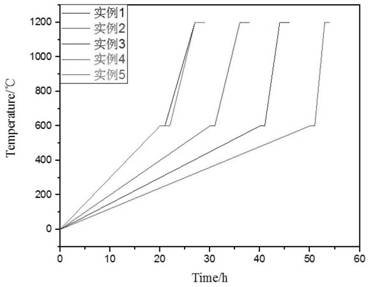 Preparation method of low-cost mullite fiber