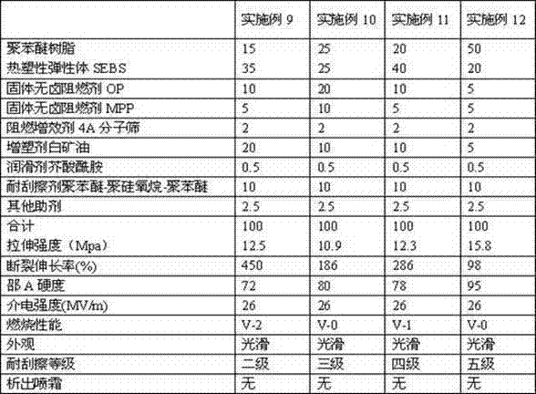 Scraping resistance halogen-free flame retardant thermoplastic elastomer composition and preparation method of composition