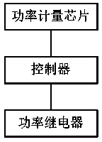 Automatic cut-off conversion socket for electric apparatus standby