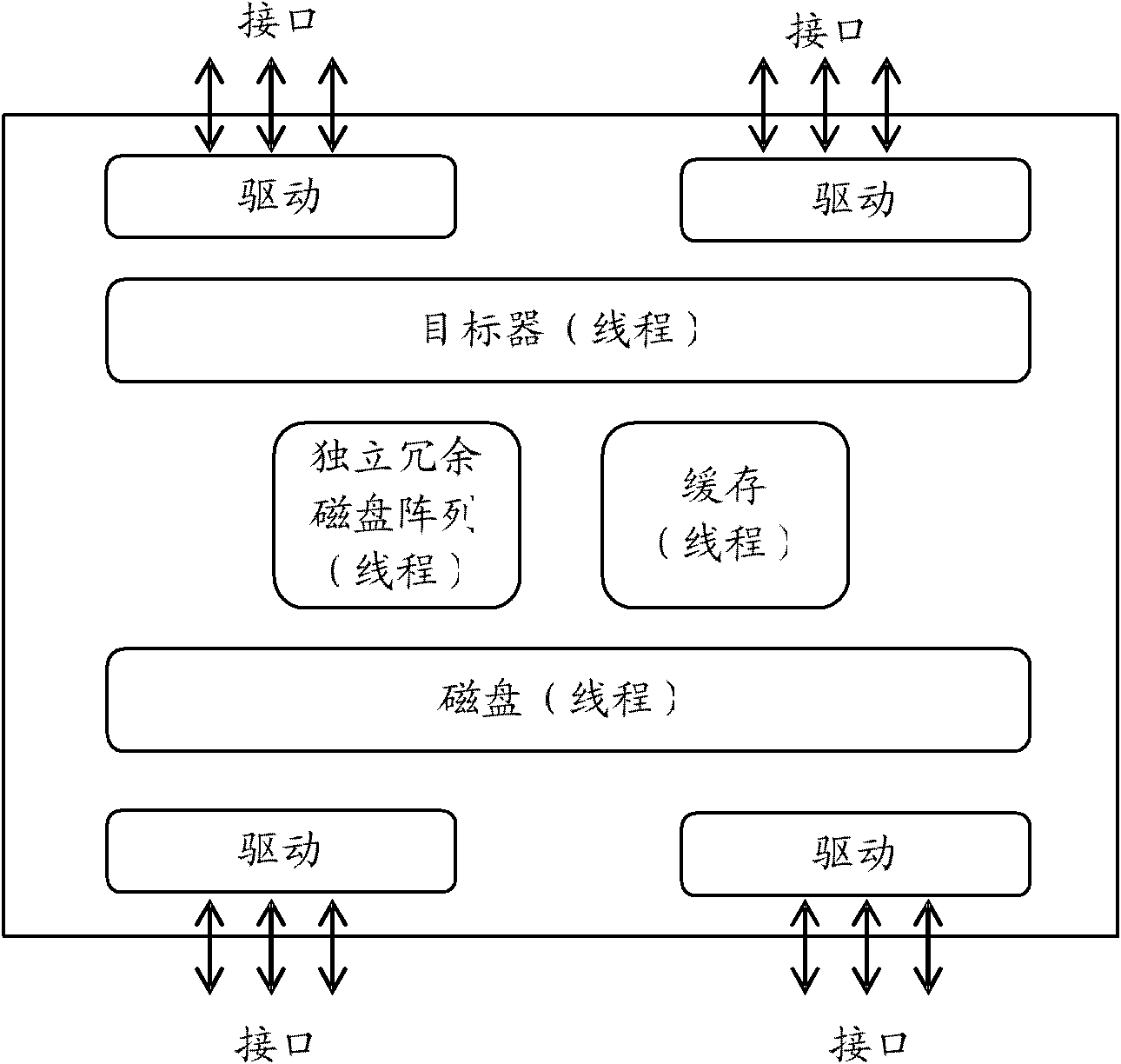 Input-output request scheduling method, memory controller and memory array