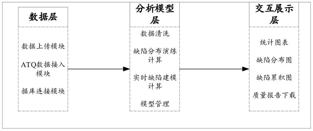 Software quality evaluation method and device and server