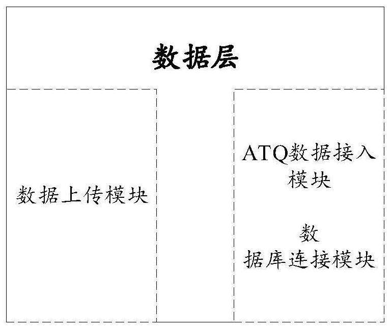 Software quality evaluation method and device and server