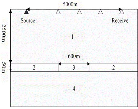 Reservoir hydrocarbon prediction method based on analysis of prestack instantaneous frequency properties