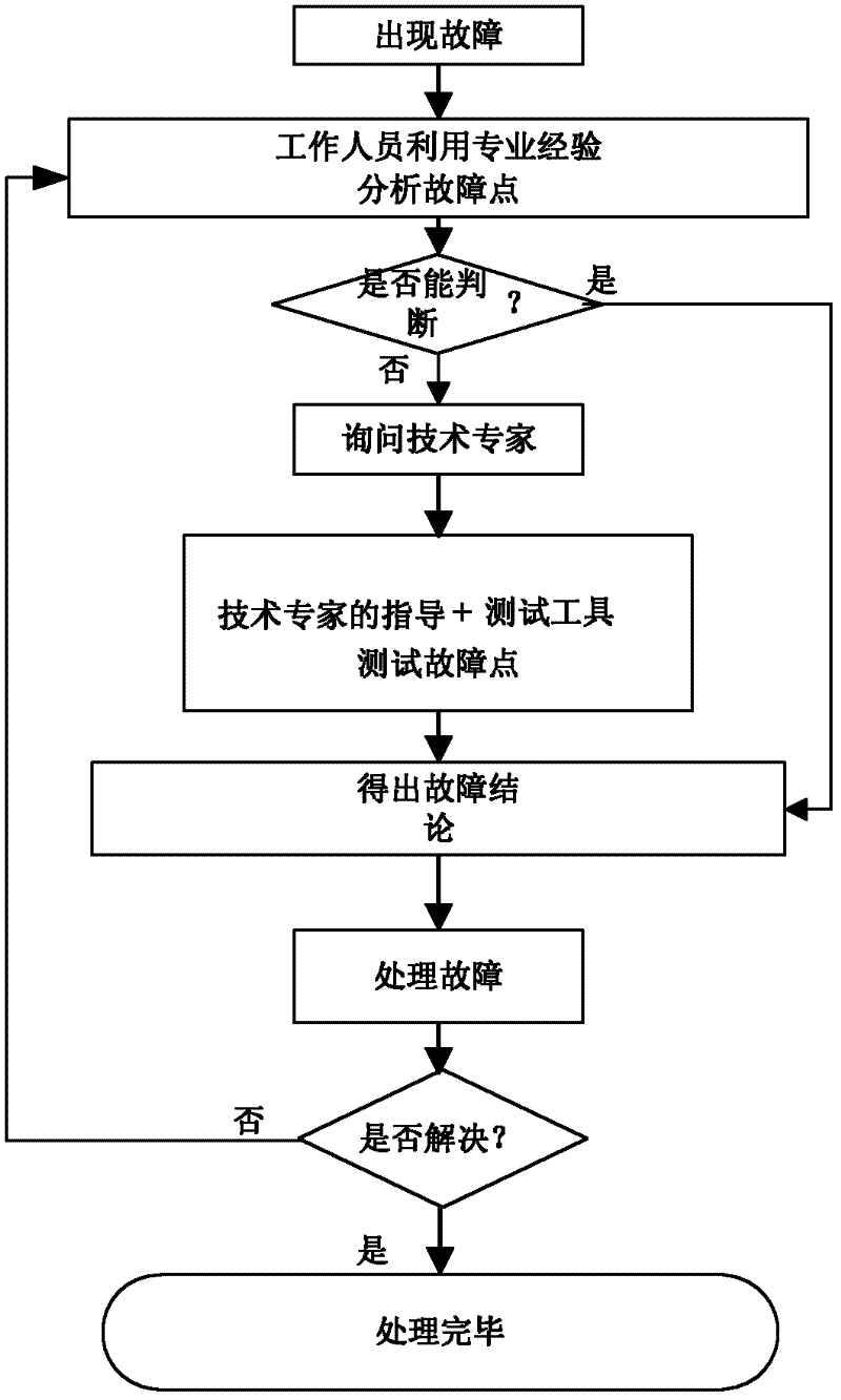 Method, system and engineering machinery for electrical fault diagnosis