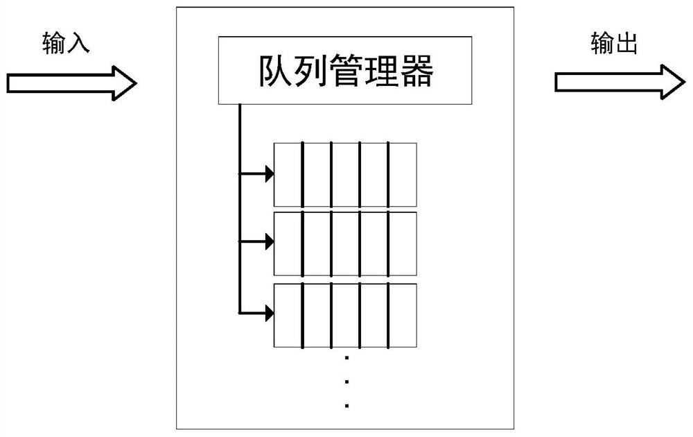 A primary-standby VNF switching technology based on packet temporary storage