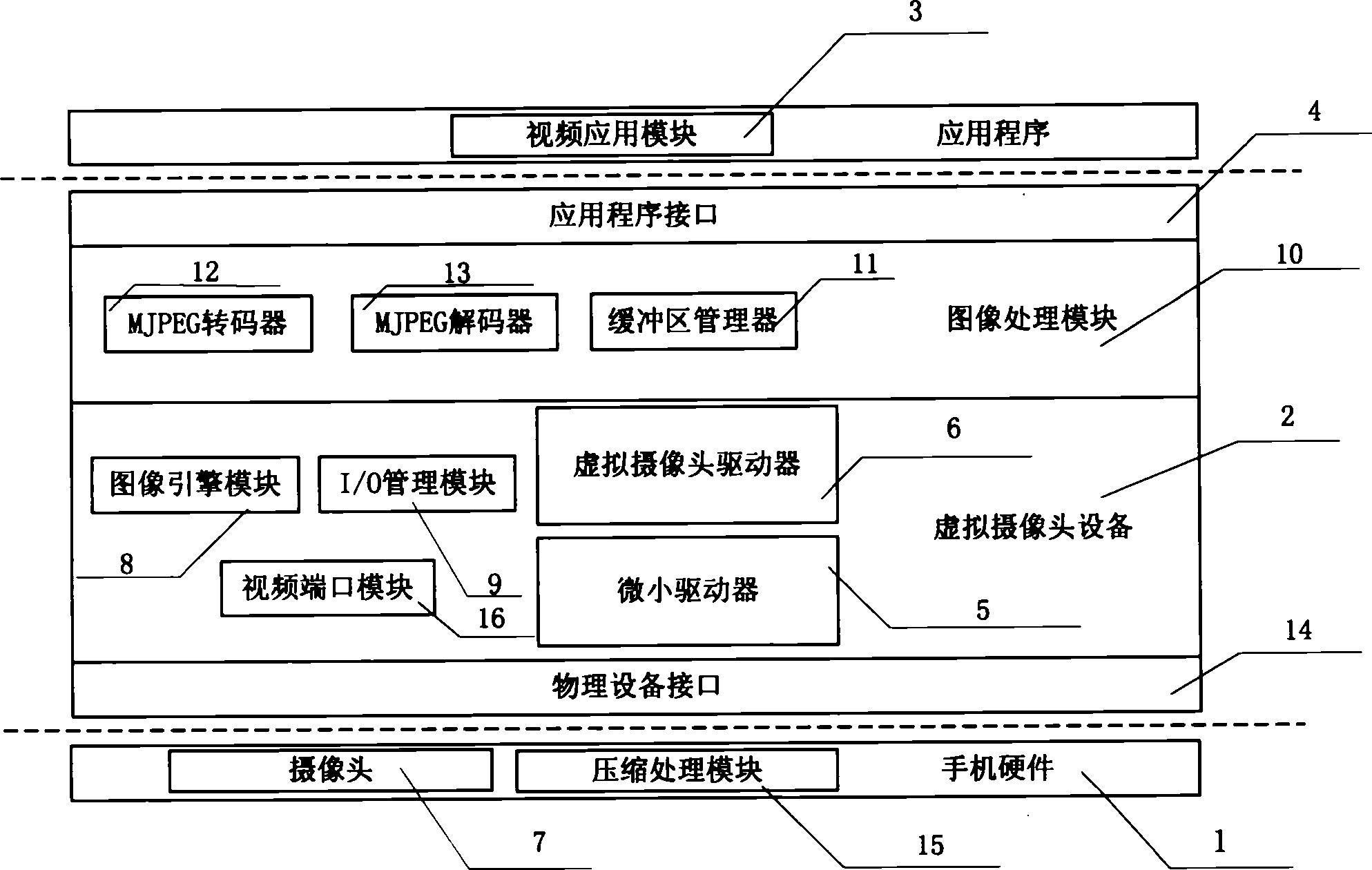 Method and system for computer receiving video data of mobile phone with camera