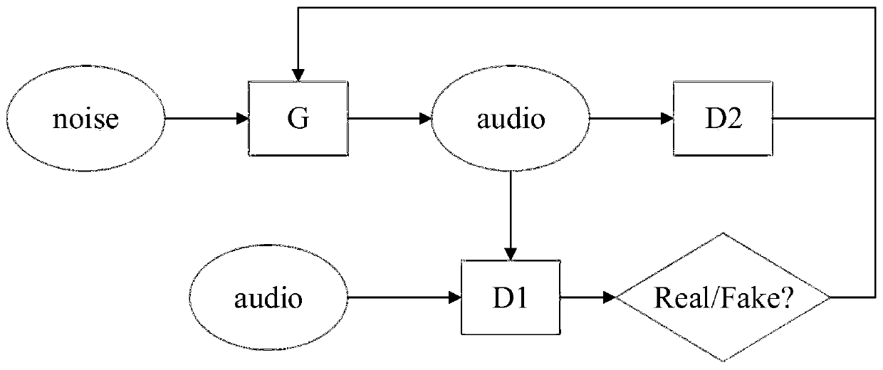 Music embedding attack defense method for voice recognition system