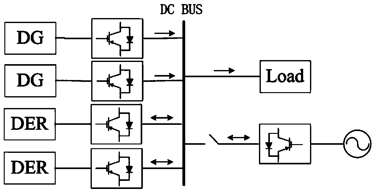 Non-communication bus voltage zero-deviation control method