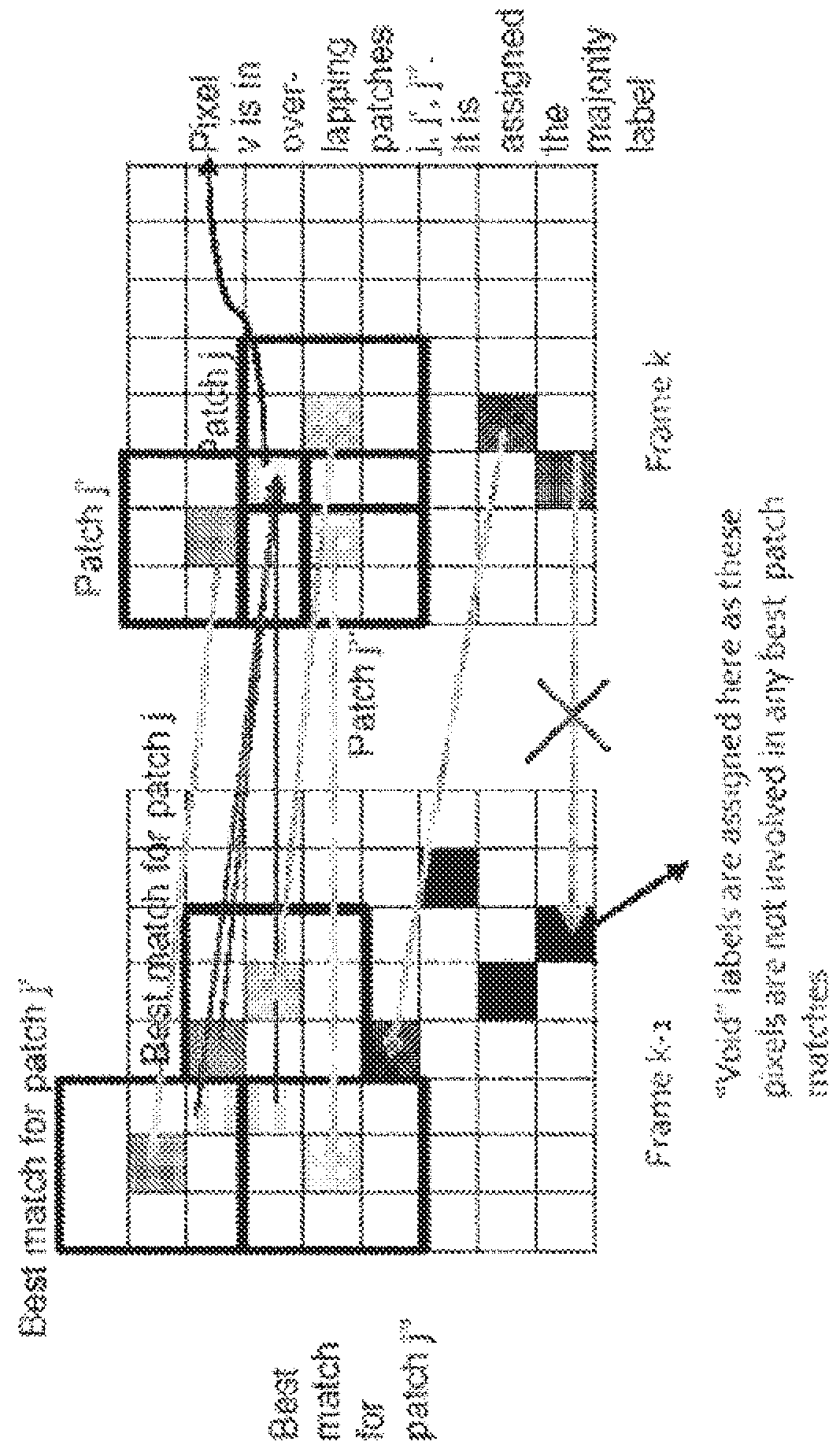 Methods and systems for semantic label propagation