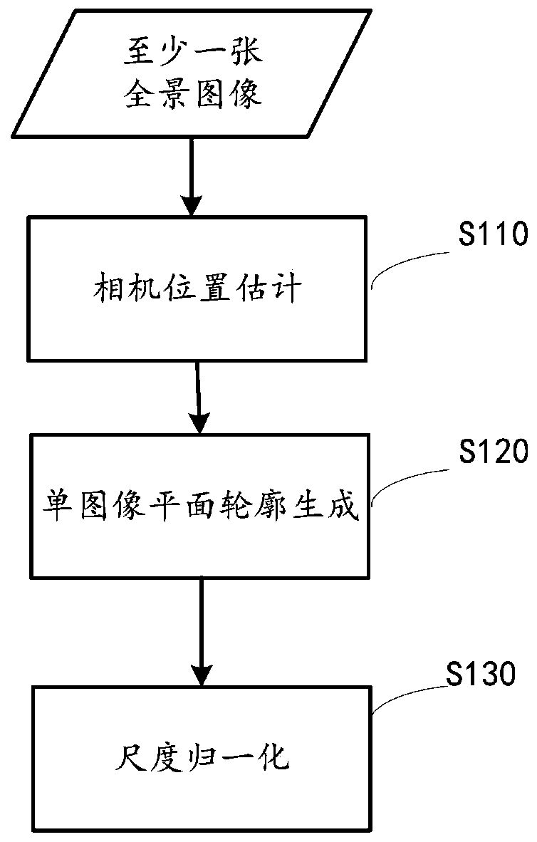 Image processing and object modeling method and device, image processing device and medium