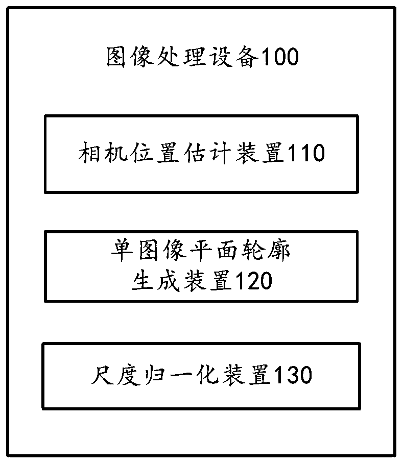 Image processing and object modeling method and device, image processing device and medium