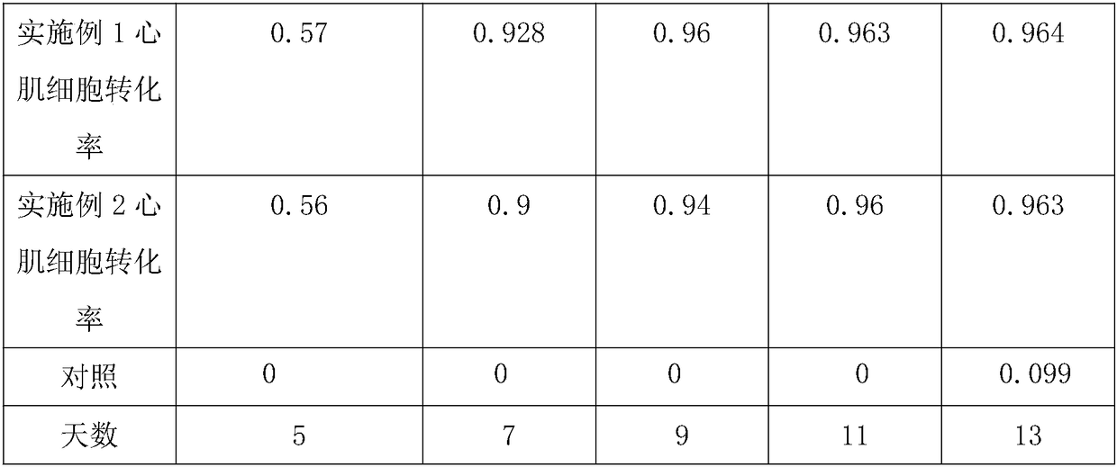 A special serum-free medium for differentiation of human embryonic stem cells