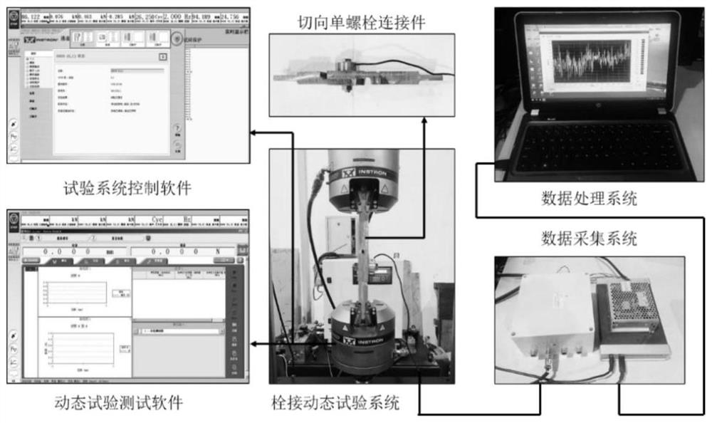 Evaluation of the main influencing parameters of bolt relaxation under vibration conditions and its relaxation mitigation method