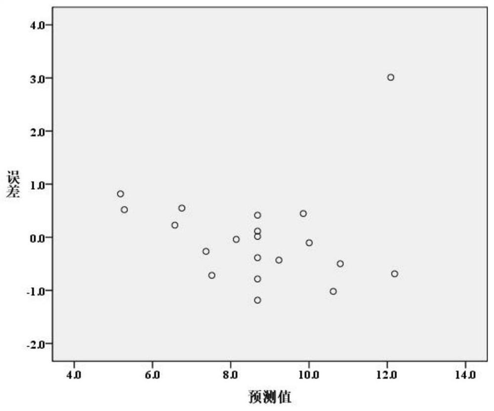 Evaluation of the main influencing parameters of bolt relaxation under vibration conditions and its relaxation mitigation method