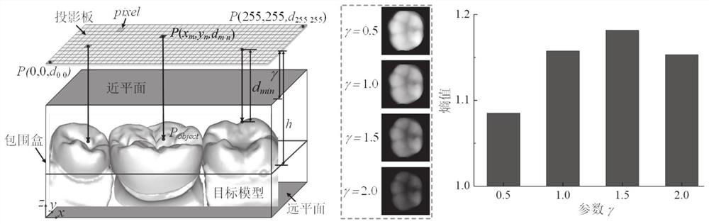 Deep generative network assisted functional full-crown restoration form generation method