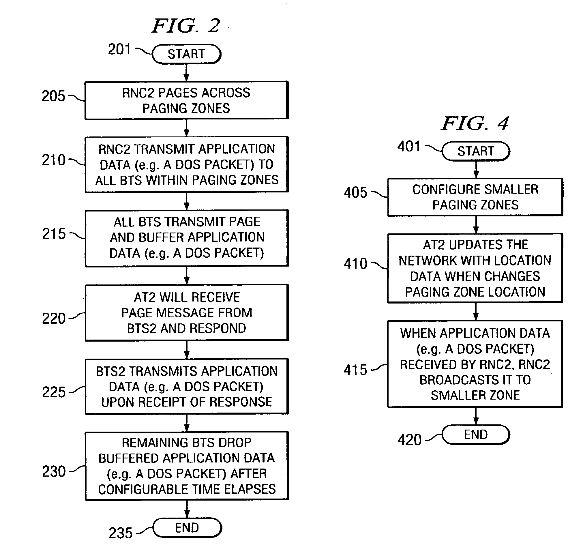 Data Over Signaling (Dos) Optimization Over Wireless Access Networks