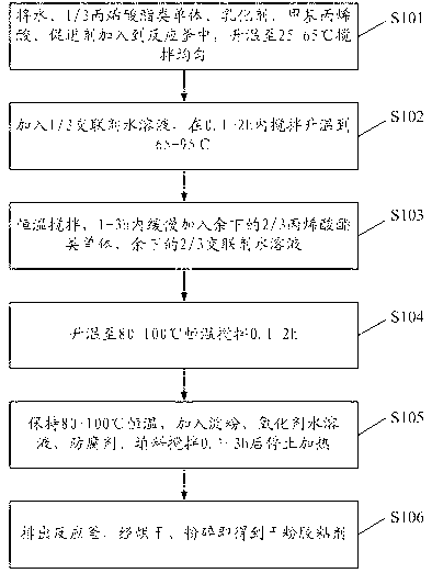 Dry powder adhesive for paper products and preparation method thereof