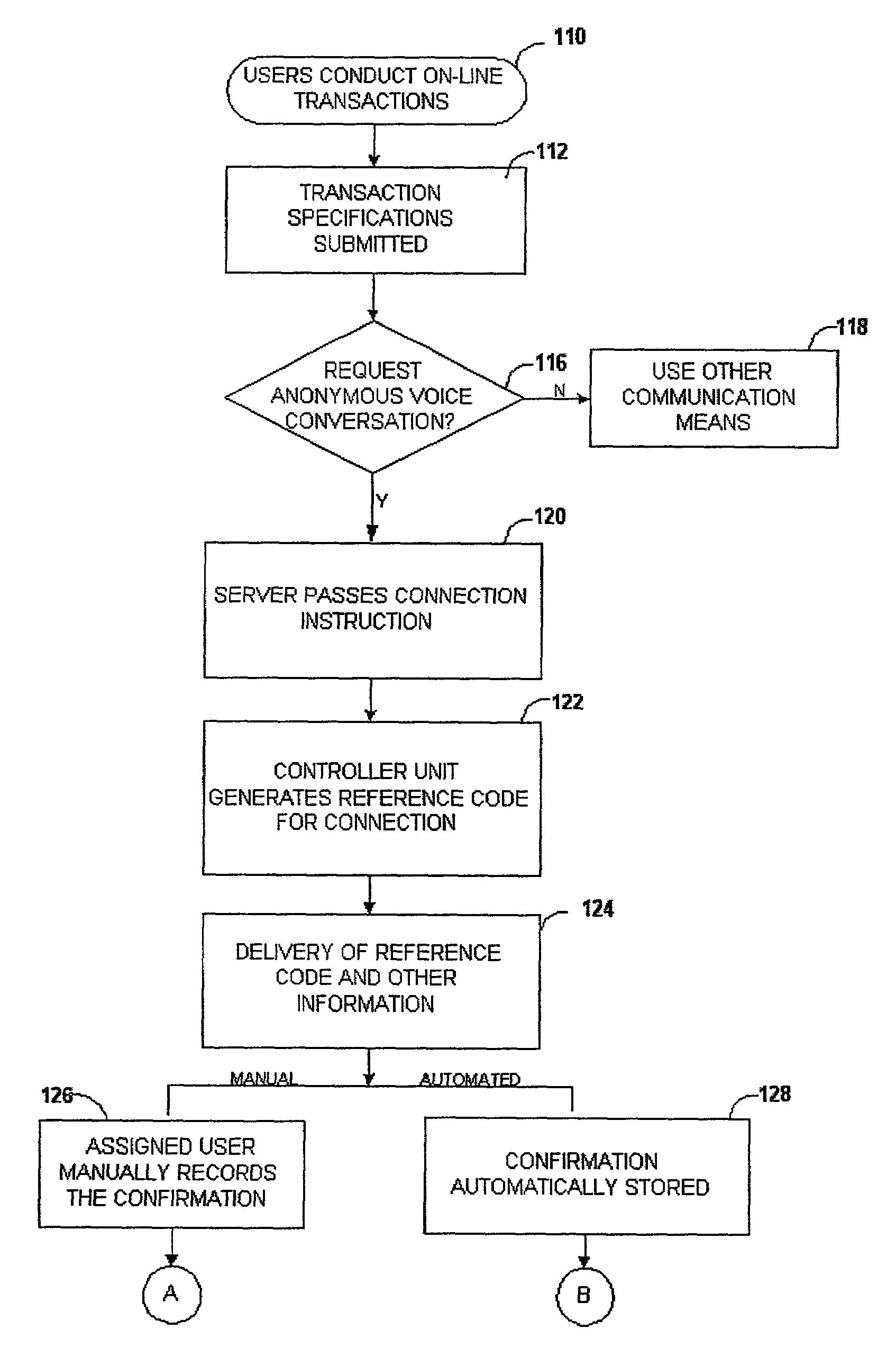 Apparatus, methods and systems for anonymous communication