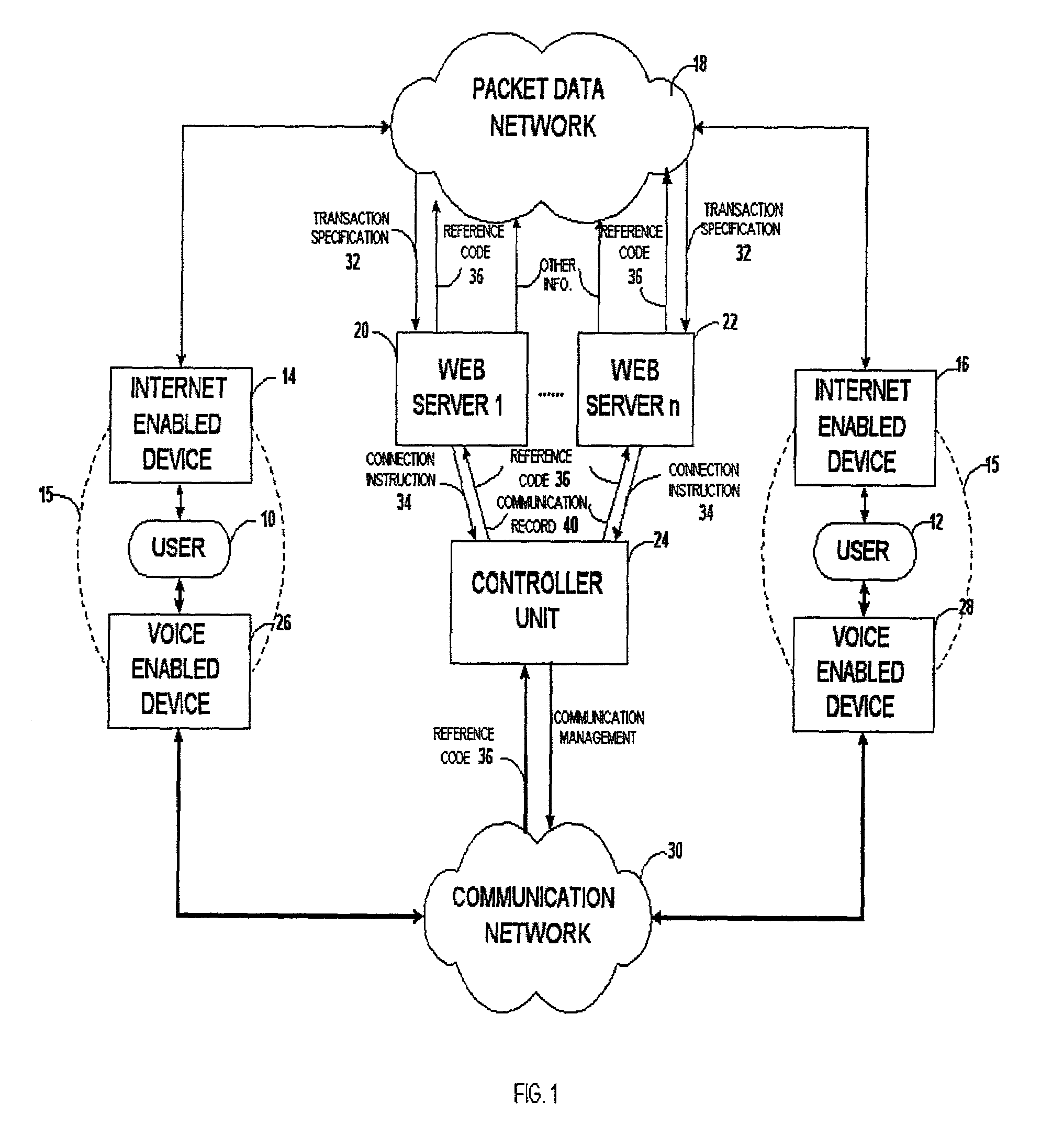 Apparatus, methods and systems for anonymous communication