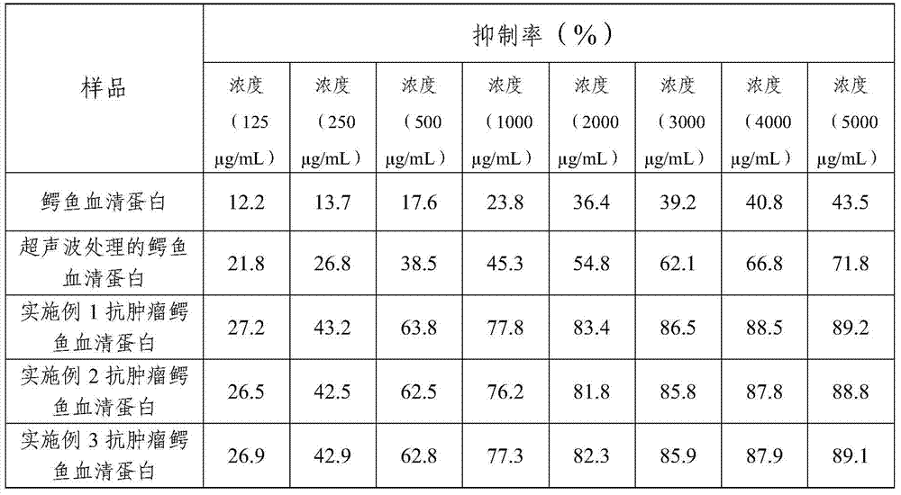 A kind of crocodile serum protein with anti-tumor function and its preparation method