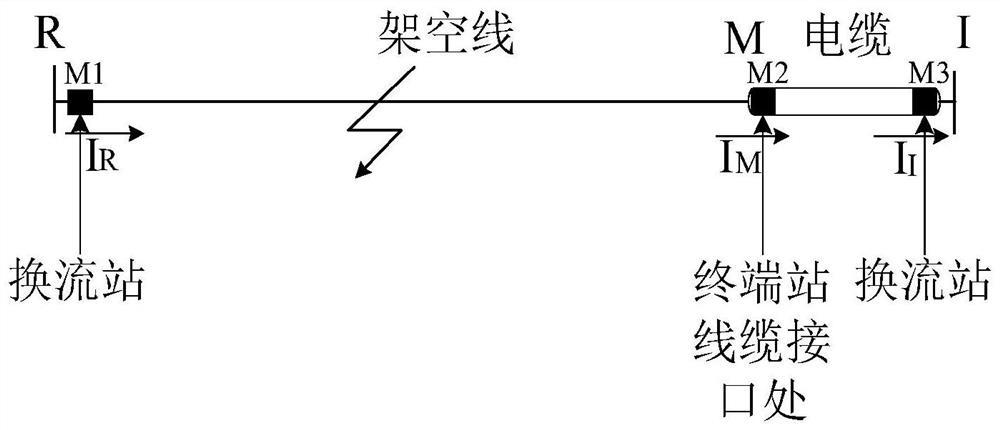 Cable hybrid DC line fault distance measurement method and system based on single-end and double-end distance measurement