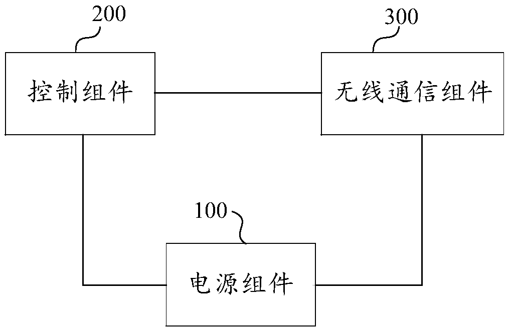 Terminal used in cooperation with wireless earphone, TWS equipment and communication method