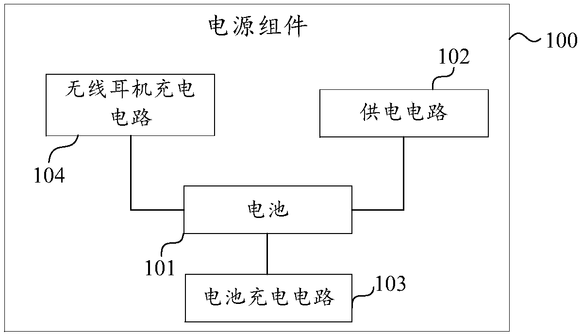 Terminal used in cooperation with wireless earphone, TWS equipment and communication method