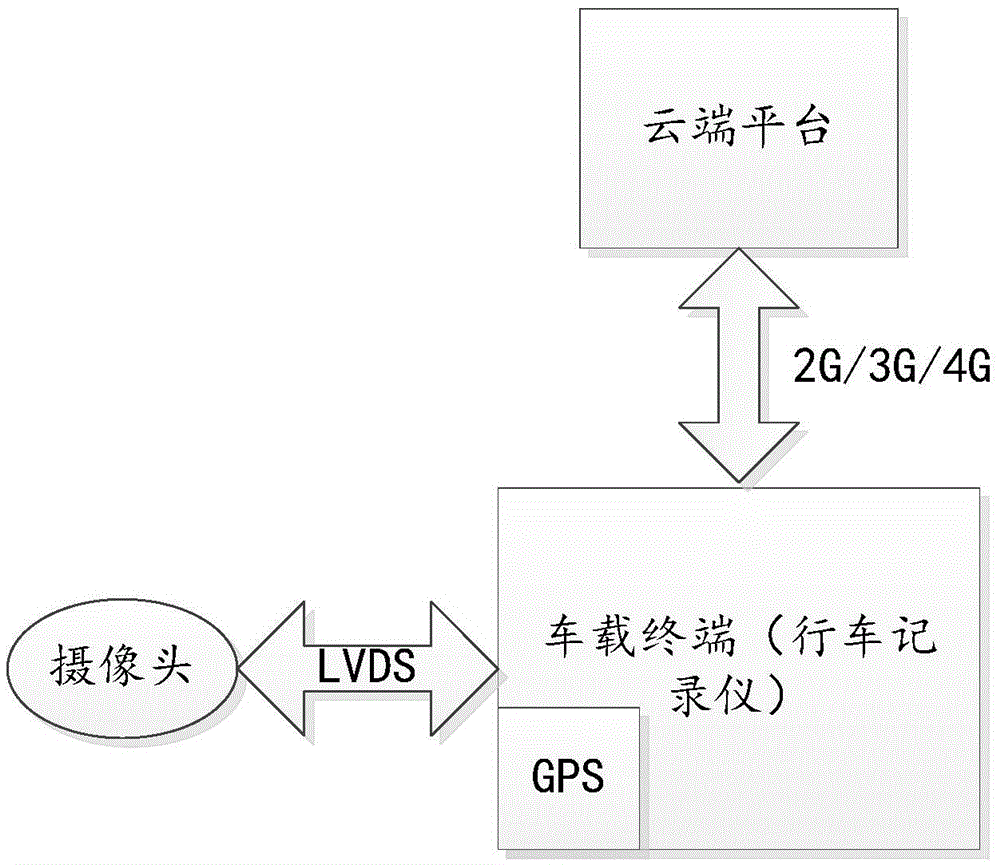 Road view sharing method and device based on event data recorder