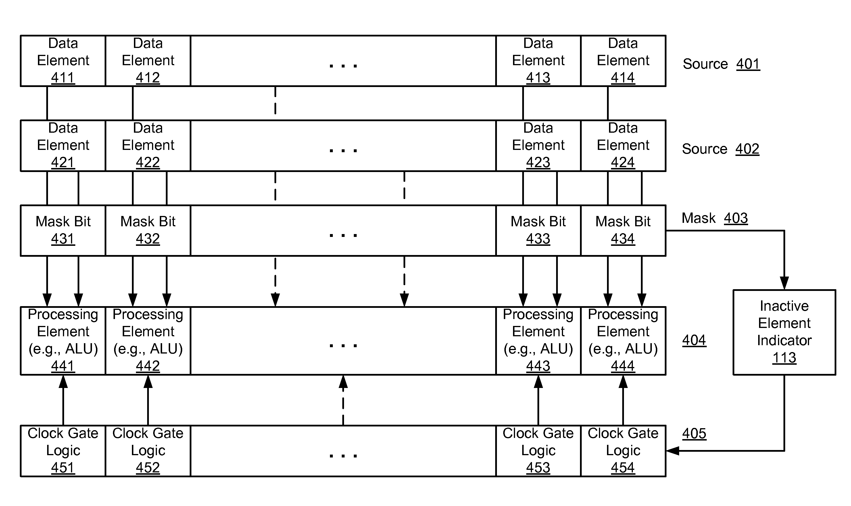 Vector mask driven clock gating for power efficiency of a processor