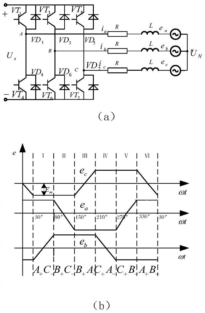 Commutation torque ripple restraining method and system for brushless DC (Direct Current) motor driving system