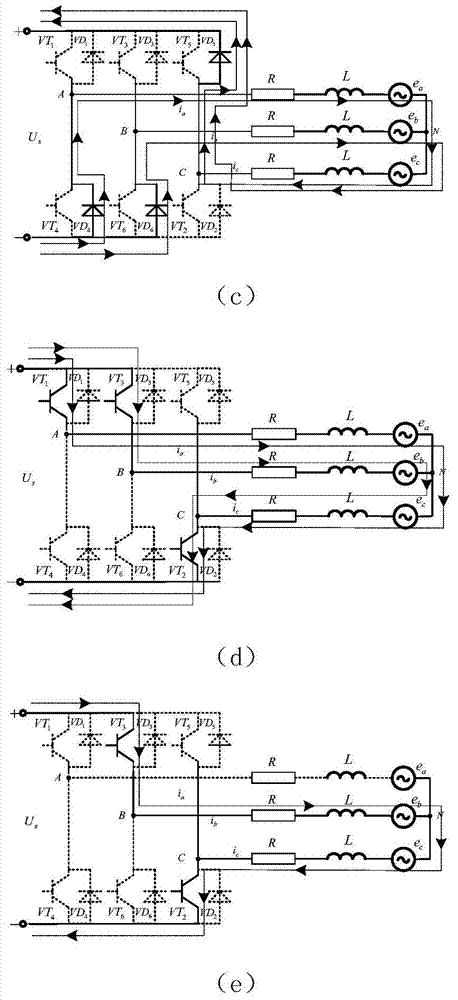 Commutation torque ripple restraining method and system for brushless DC (Direct Current) motor driving system