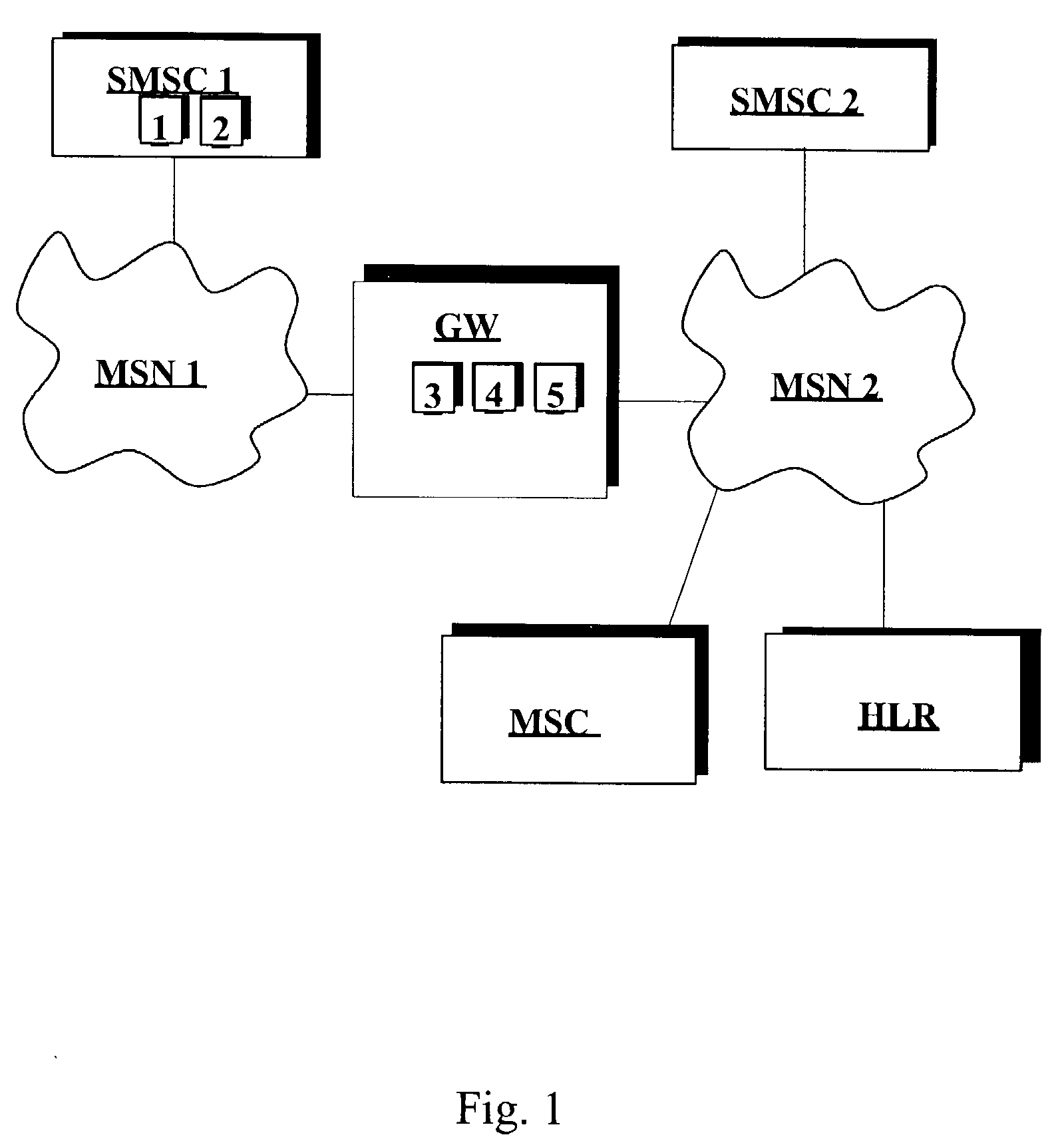Method and system for routing of short messages in a telecommunication system
