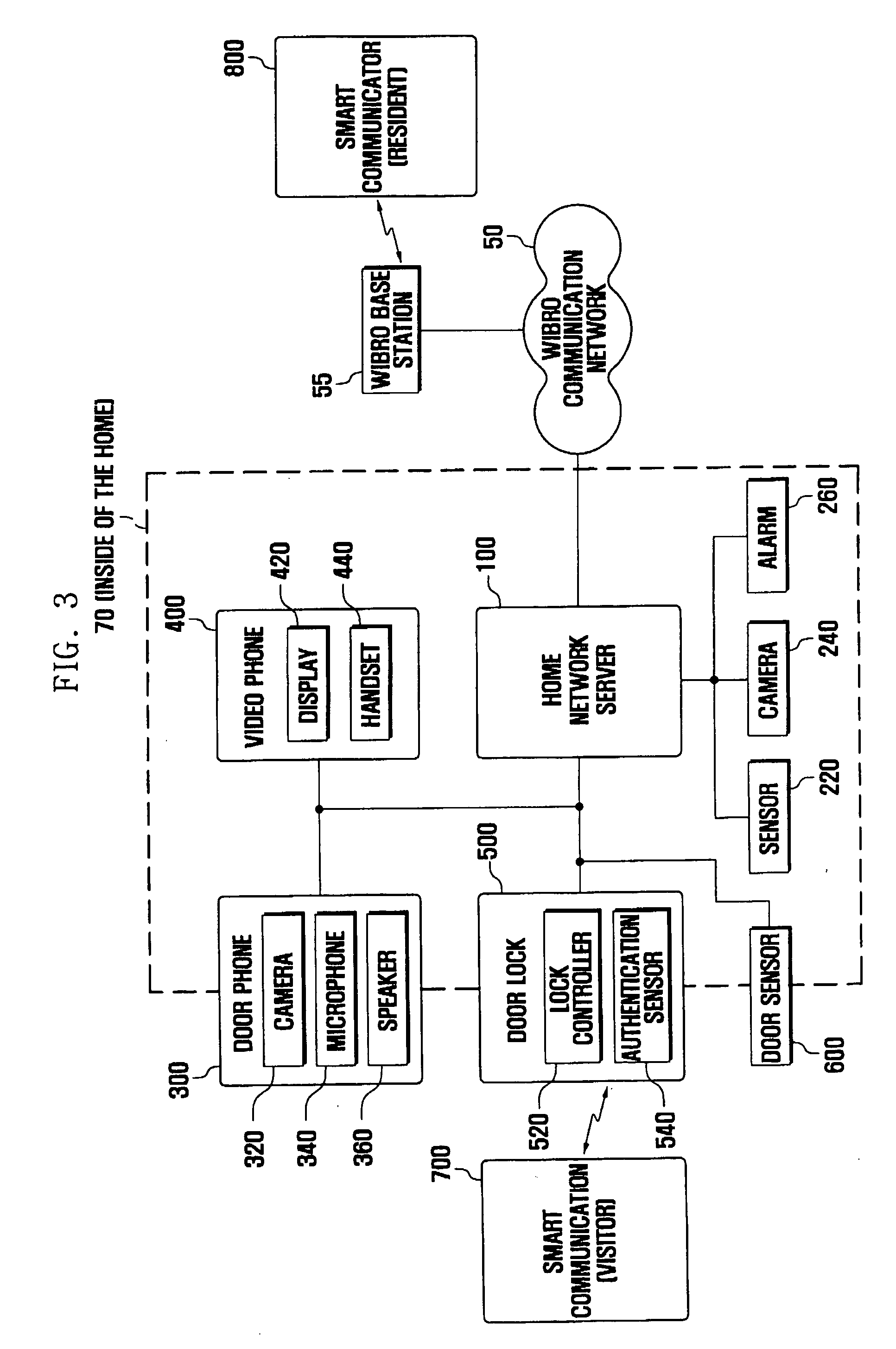 Access authentication system and method using smart communicator
