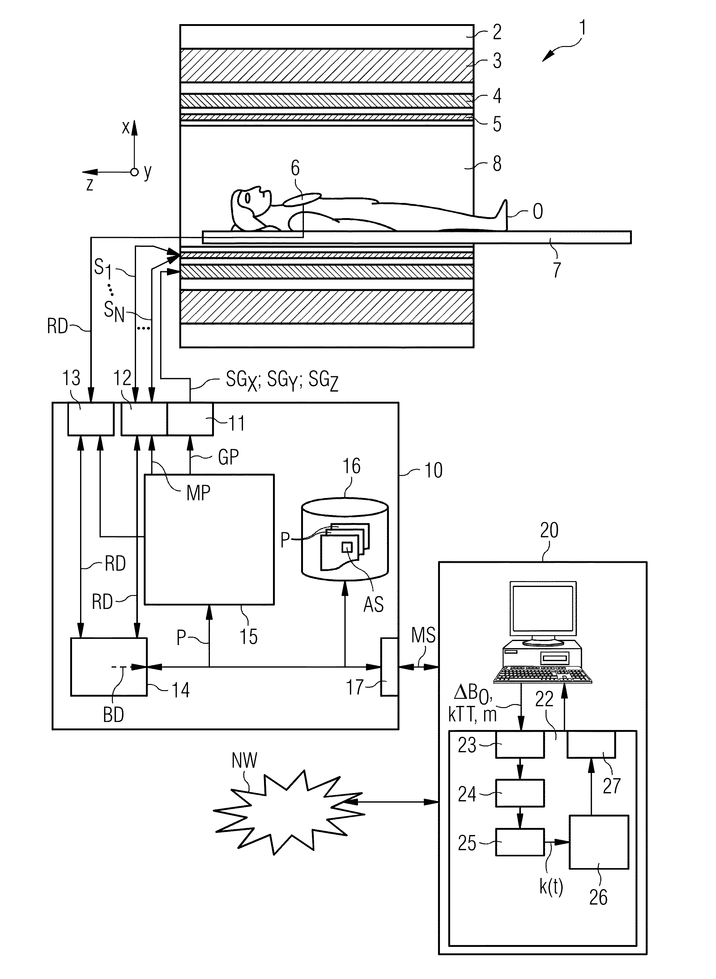 Determination of a Magnetic Resonance System Activation Sequence