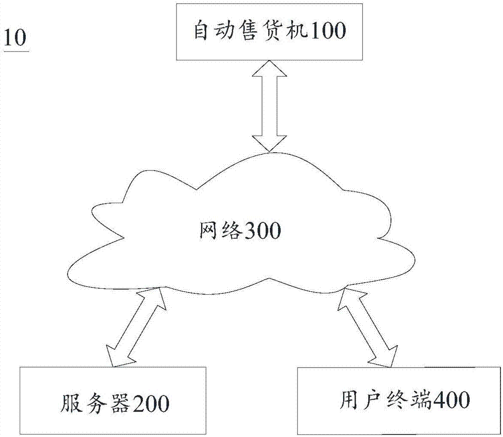 Vending method and system