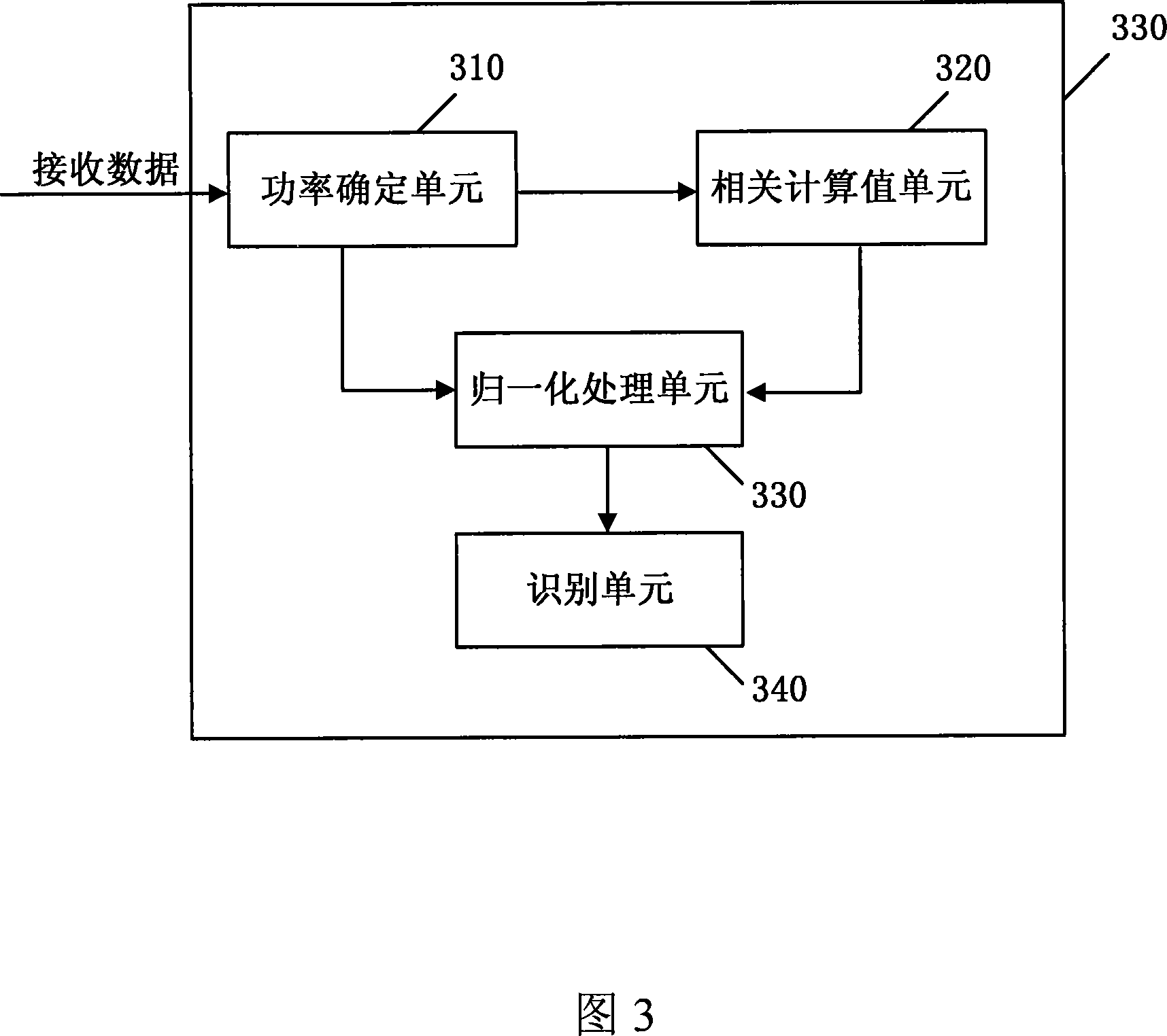 A downlink synchronization method and device for time division multi-address system