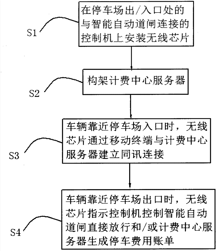 Wireless-induction-technology-based charging and fee collection method and system for parking lot