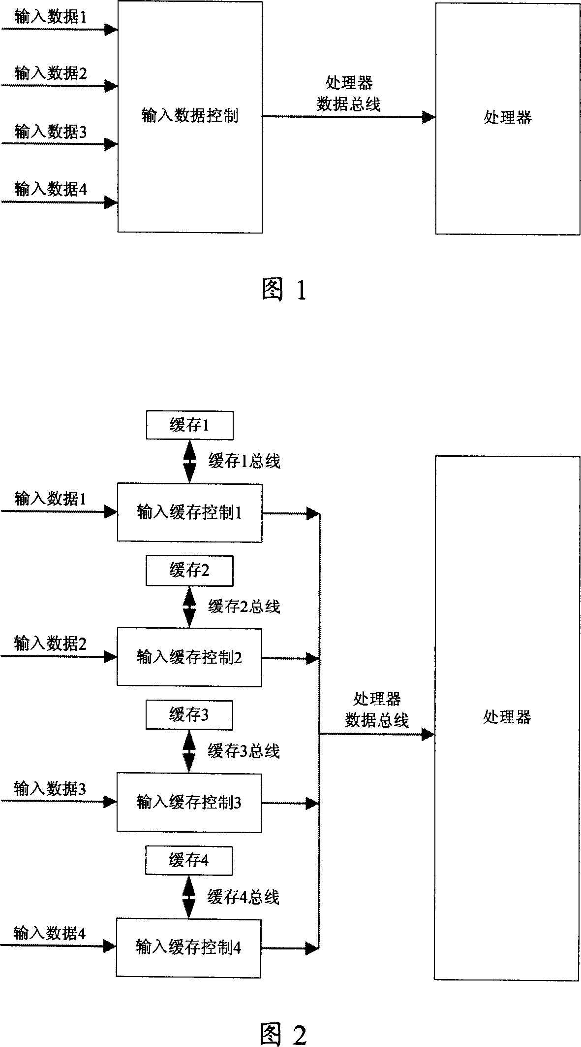 Control system and method of multipath input data