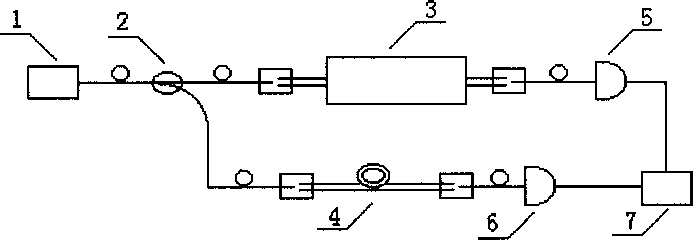 Optical fiber gas sensor