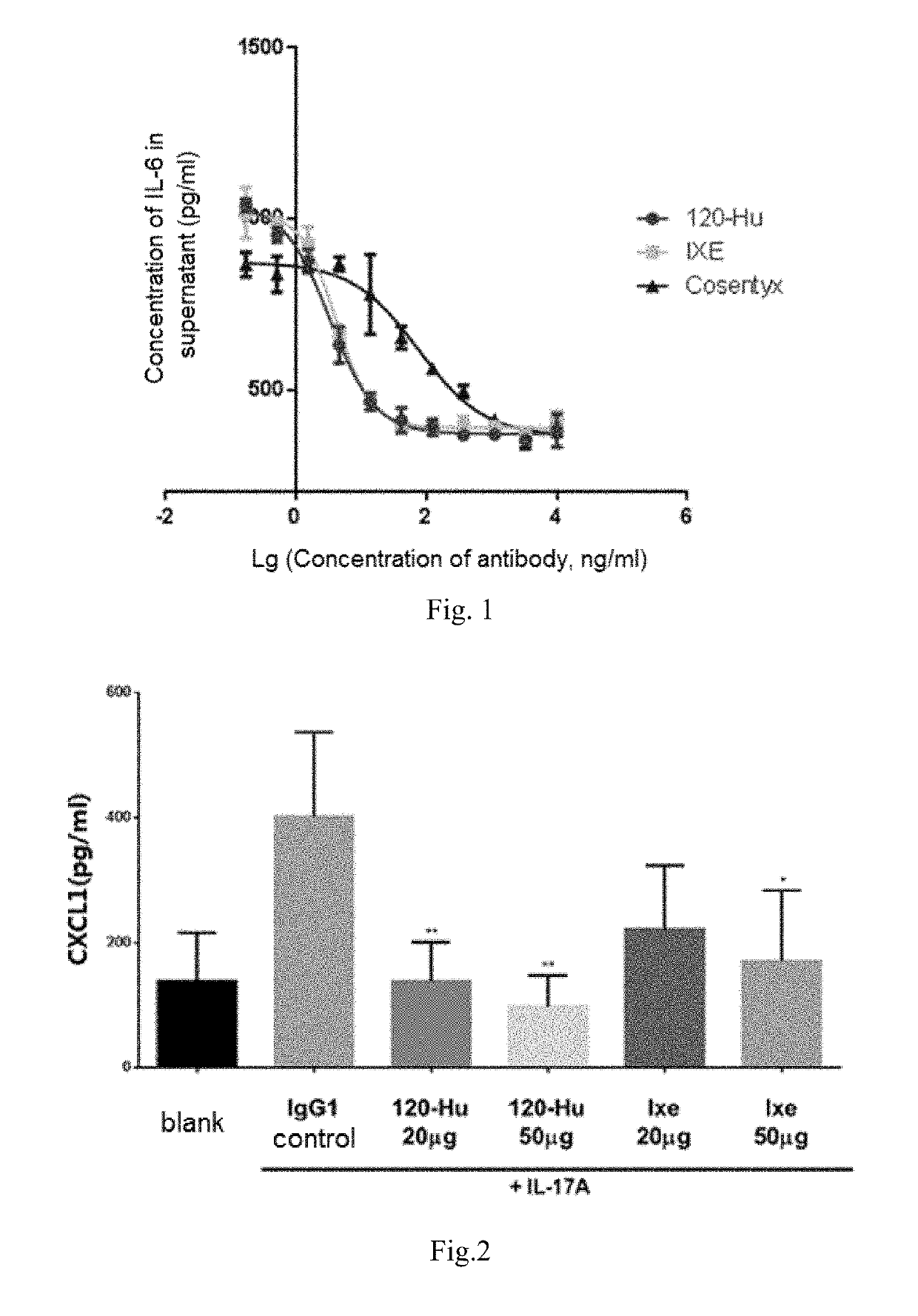 Anti-human interleukin-17a monoclonal antibody, and preparation method and use thereof