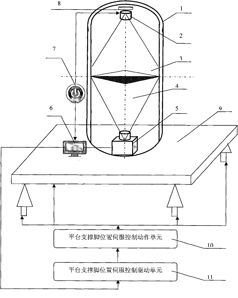 Platform automatic leveling device based on machine vision