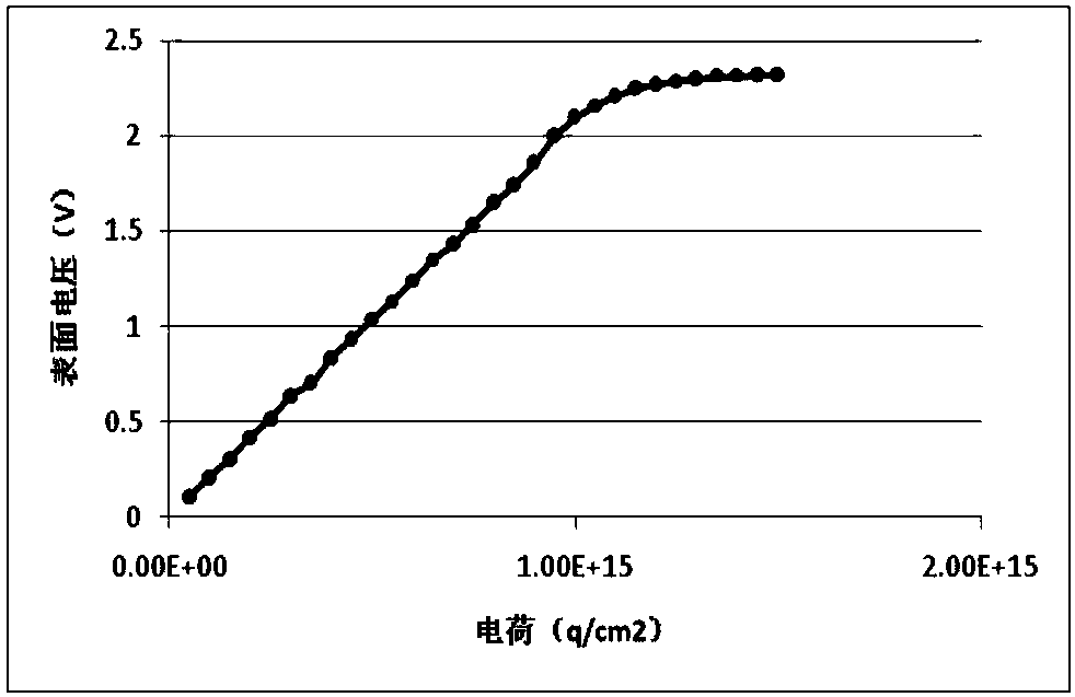 A test method for anti-pid performance of anti-reflection coating