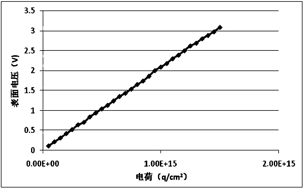 A test method for anti-pid performance of anti-reflection coating