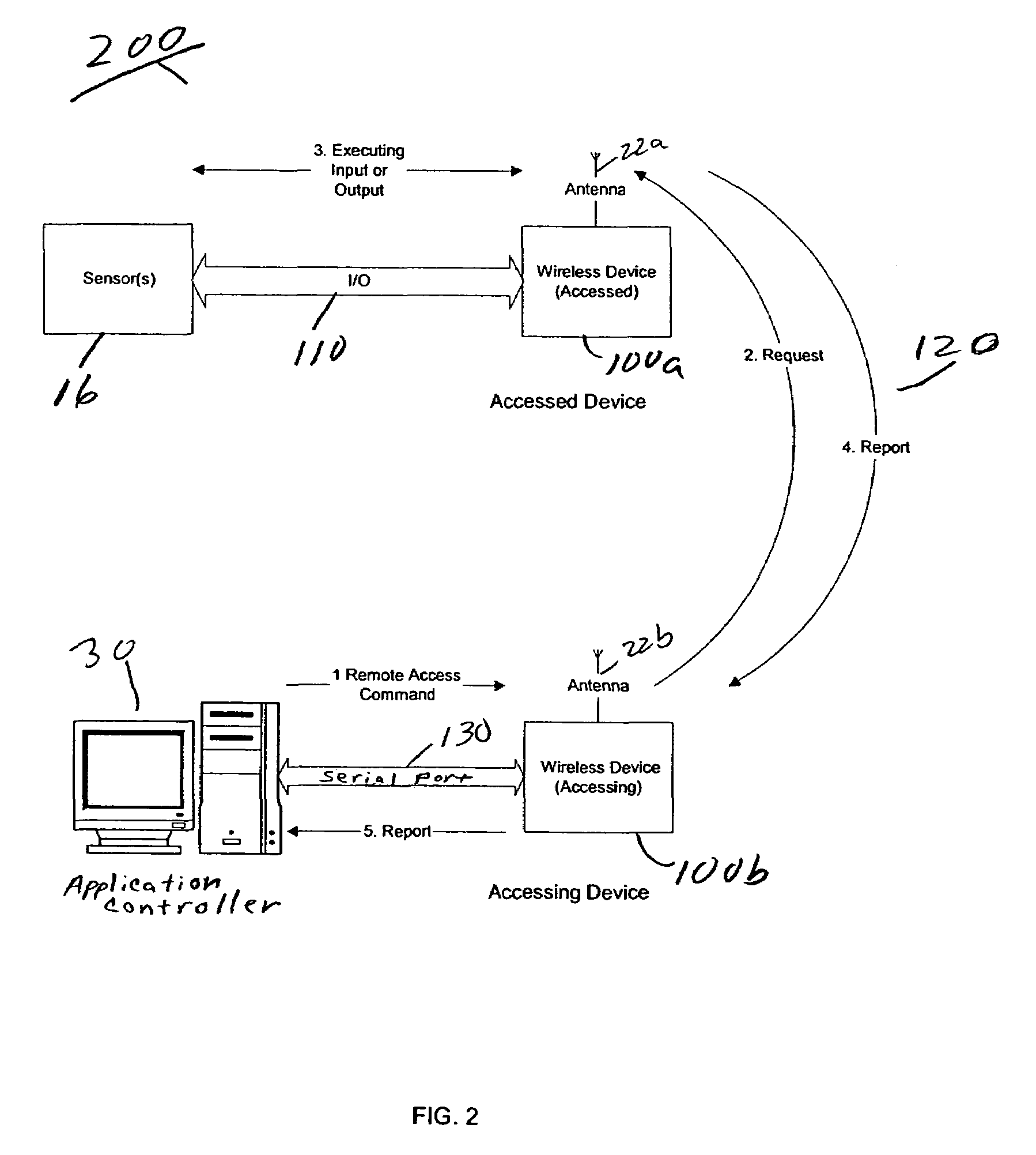 Method and system for remote management of data over a wireless link