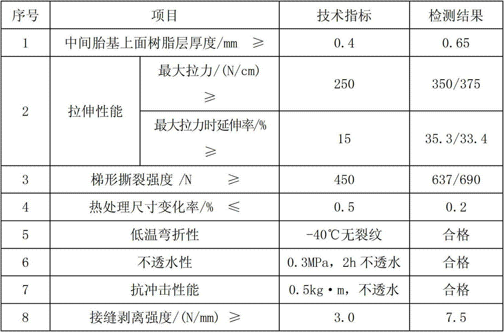 Colorful thermoplastic polyolefin (TPO) waterproof coil and preparation method thereof