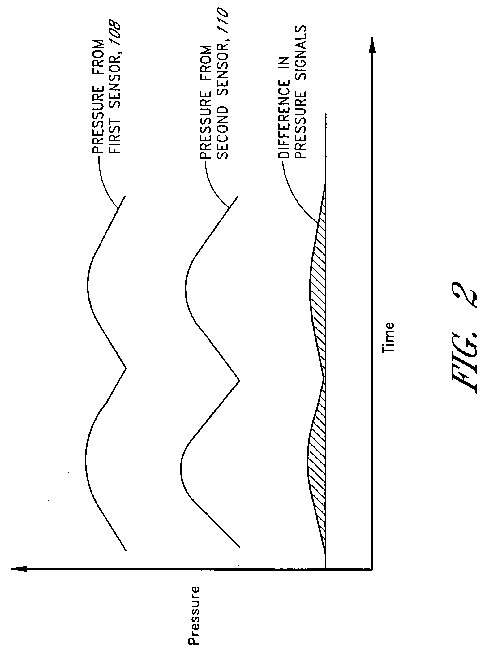 Method and apparatus for measuring consumption of reactants