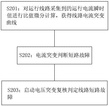 Overhead line fault location monitoring system and method