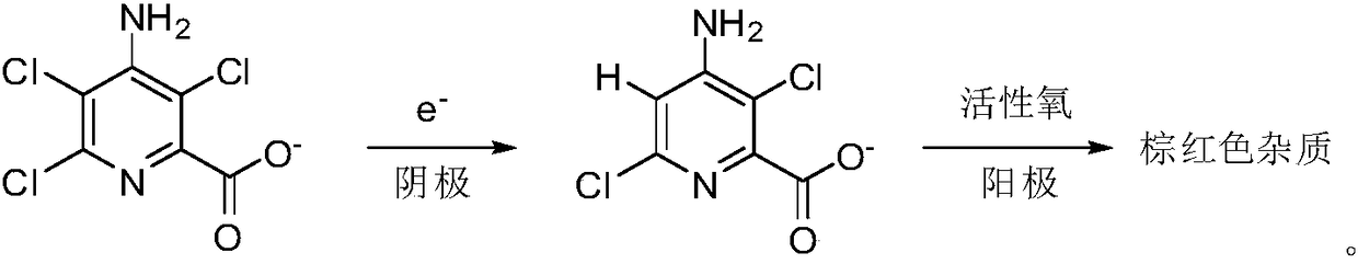 Synthesis method of 4-amino-3,6-dichloropyridine-2-formic acid