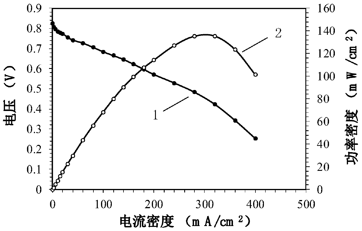 Preparation of monatomic palladium catalyst and application of monatomic palladium catalyst in direct formic acid fuel cell
